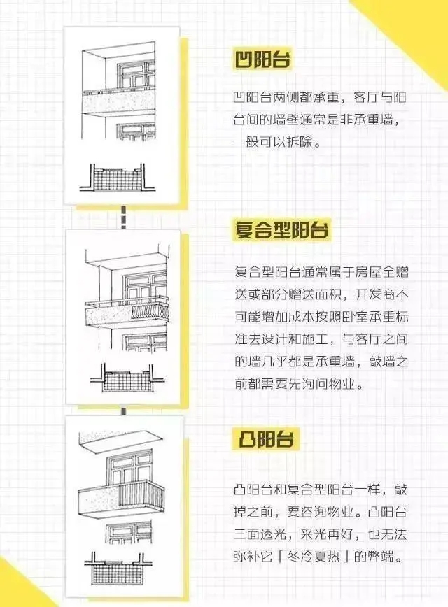 三種陽臺(tái)類型